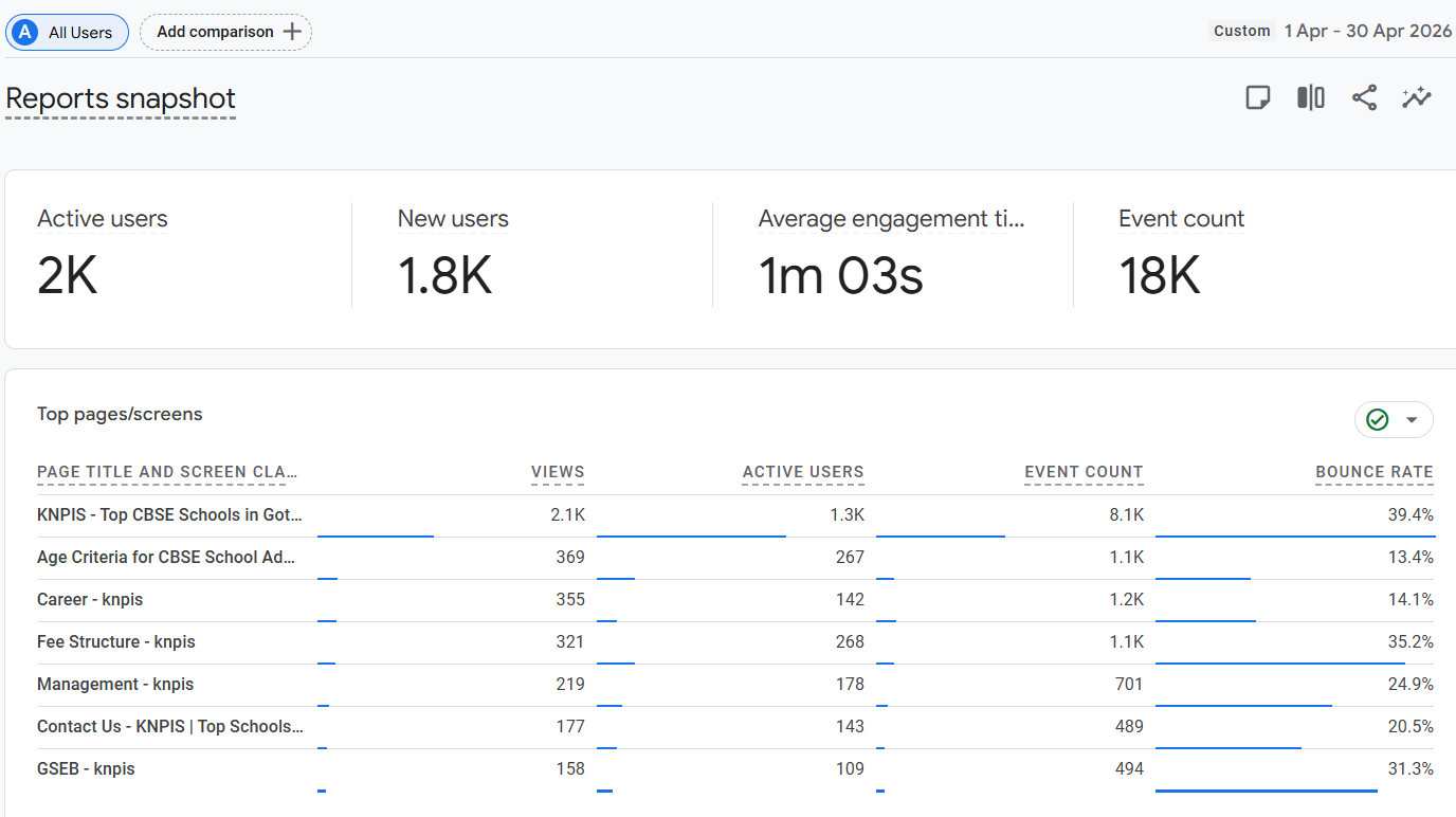 SEO Result