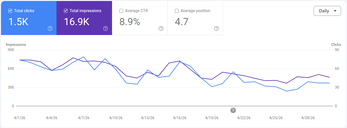 SEO Traffic Growth